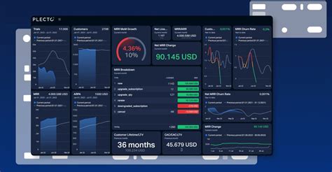 types of dashboards.